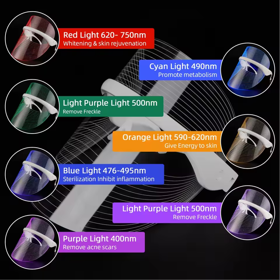 Dedicated 3D LED Mask